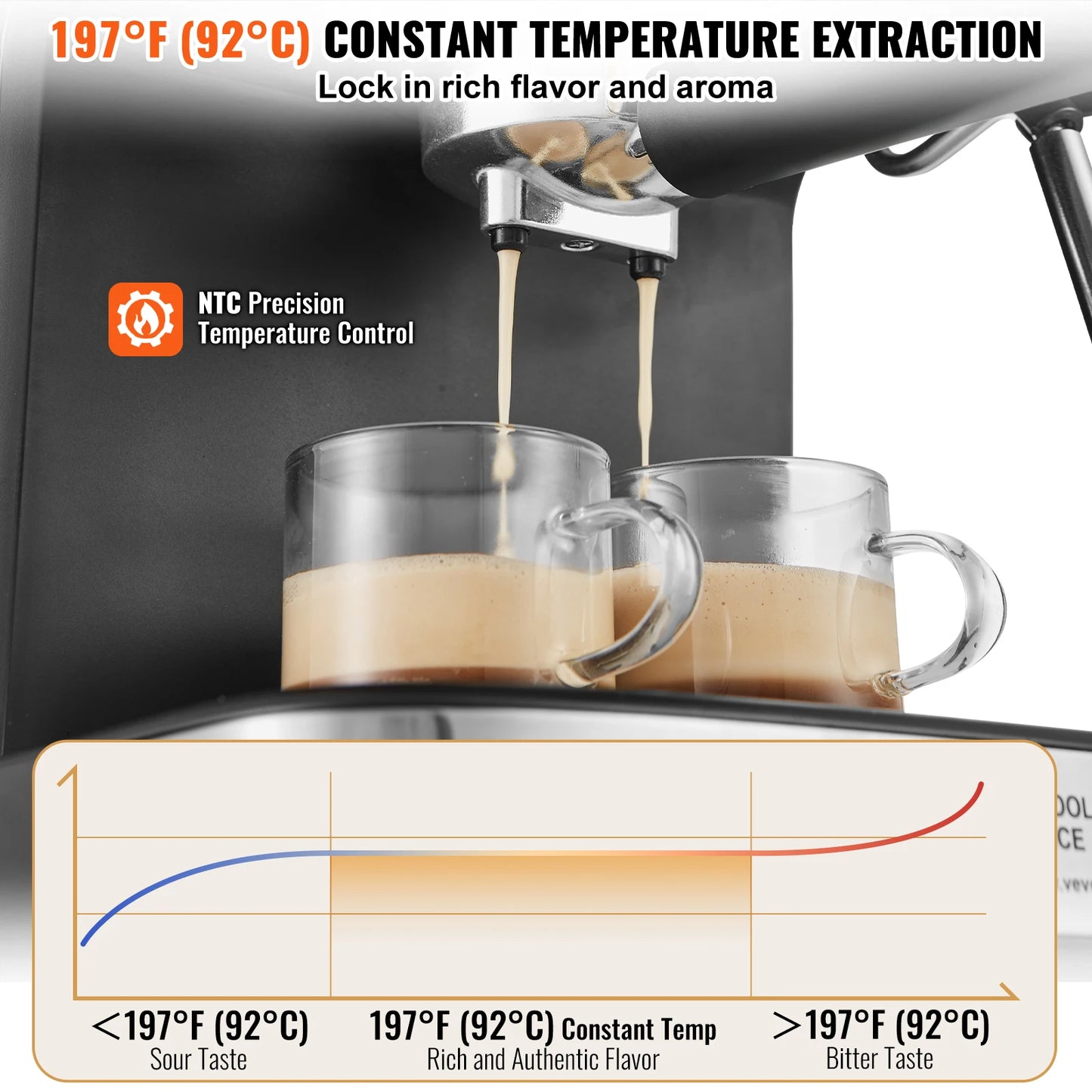VEVOR Espresso Machine 15 Bar Coffee and Espresso Maker with Milk Frother Steam Wand Professional Semi-Automatic Latte Machine